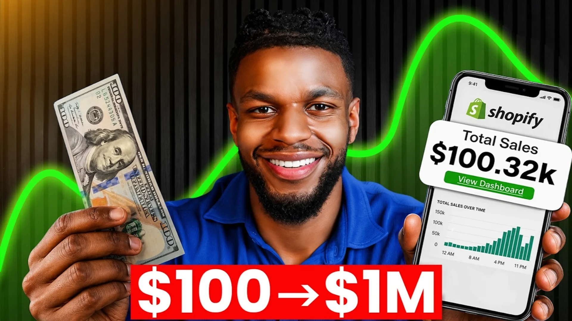 How to start a million dollar ecommerce brand with only $100